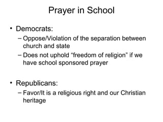 Prayer in School
• Democrats:
– Oppose/Violation of the separation between
church and state
– Does not uphold “freedom of religion” if we
have school sponsored prayer
• Republicans:
– Favor/It is a religious right and our Christian
heritage
 