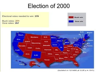 Election of 2000
 