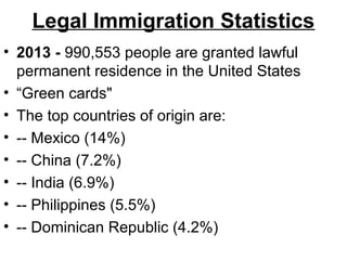 Legal Immigration Statistics
• 2013 - 990,553 people are granted lawful
permanent residence in the United States
• “Green cards"
• The top countries of origin are:
• -- Mexico (14%)
• -- China (7.2%)
• -- India (6.9%)
• -- Philippines (5.5%)
• -- Dominican Republic (4.2%)
 