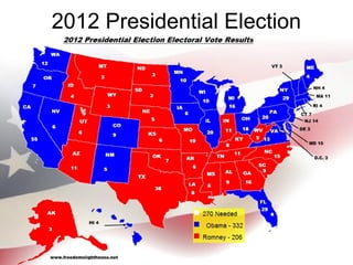 2012 Presidential Election
 