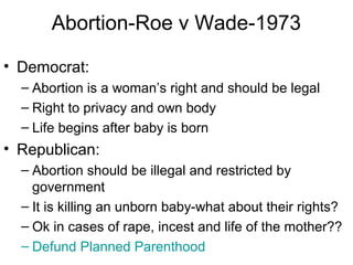 Abortion-Roe v Wade-1973
• Democrat:
– Abortion is a woman’s right and should be legal
– Right to privacy and own body
– Life begins after baby is born
• Republican:
– Abortion should be illegal and restricted by
government
– It is killing an unborn baby-what about their rights?
– Ok in cases of rape, incest and life of the mother??
– Defund Planned Parenthood
 
