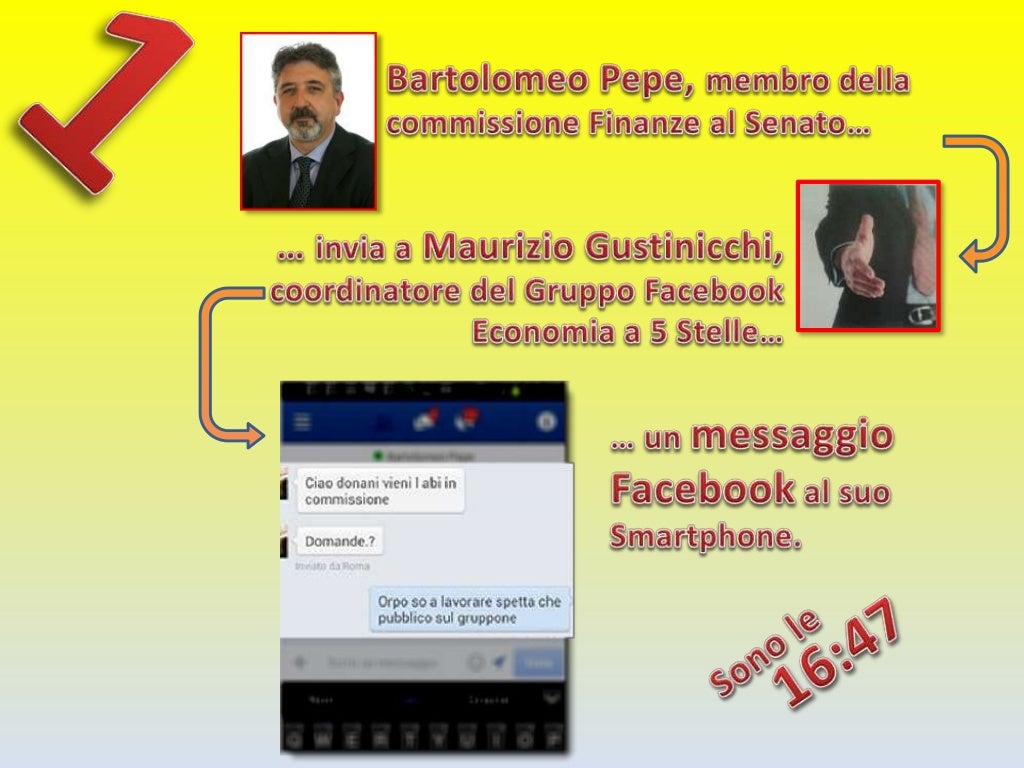Democrazia Partecipata In 3 Passi