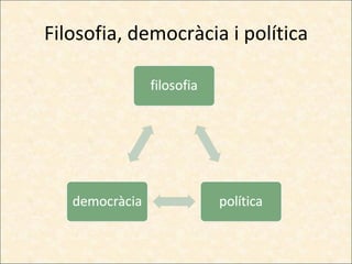 Filosofia, democràcia i política 