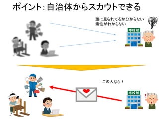 ポイント：自治体からスカウトできる
この人なら！
誰に見られてるか分からない
素性がわからない
 
