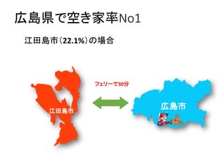 広島県で空き家率No1
江田島市（22.1%）の場合
フェリーで30分
広島市江田島市
 