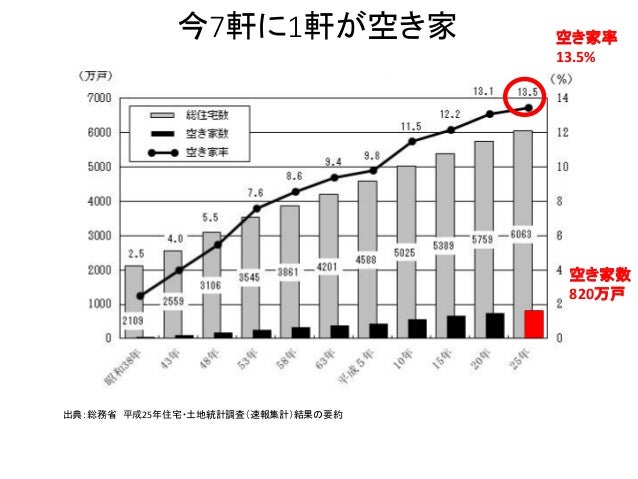 Demodayプレゼン資料0129 Demodayプレゼン資料0129