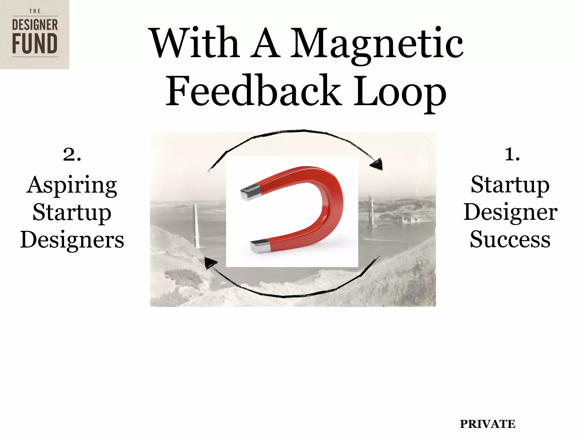 With A Magnetic
            Feedback Loop
    2.                       1.
Aspiring                  Startup
 Startup                  Designer
Designers                 Success




                          PRIVATE
 