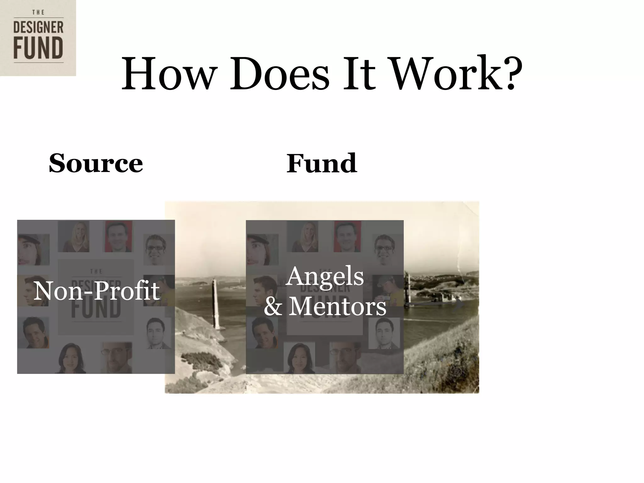 How Does It Work?
 Source       Fund



               Angels
Non-Profit
             & Mentors
 