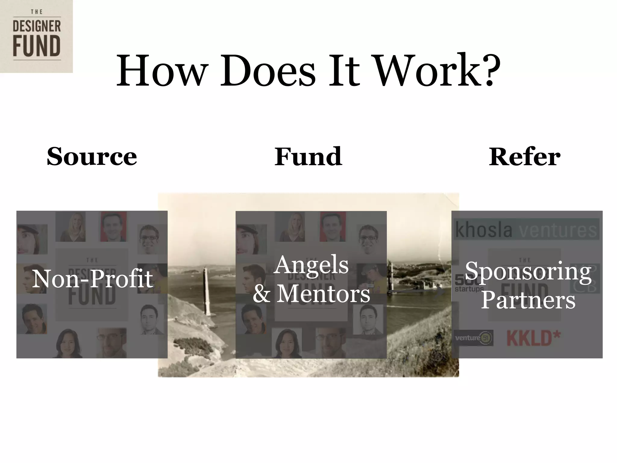 How Does It Work?
 Source       Fund        Refer



               Angels    Sponsoring
Non-Profit
             & Mentors    Partners
 