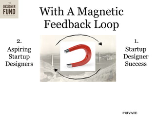 With A Magnetic
            Feedback Loop
    2.                       1.
Aspiring                  Startup
 Startup      ...