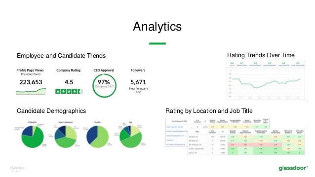 Presentation products glassdoor 08 image
