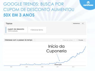 GOOGLE TRENDS: BUSCA POR 
CUPOM DE DESCONTO AUMENTOU 
50X EM 3 ANOS 
Início da 
Cuponeria 
 