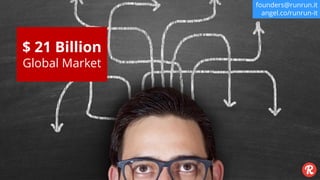 founders@runrun.itfounders@runrun.it
angel.co/runrun-it
$ 21 Billion
Global Market
 