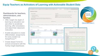 Equip Teachers as Activators of Learning with Actionable Student Data
Click to learn more >>
Dashboards for teachers,
administrators, and
families
• Offer insight into depth of
learning so educators can
see when to accelerate
learning, offer remediation,
and adjust their classroom
instruction
• Enable educators to create
differentiated assignments
for every student via
AssignFocus™
• Create deeper home-to-
school connections with the
Family Insight Dashboard.
 