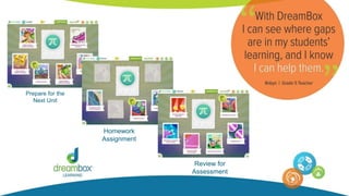 Prepare for the
Next Unit
Homework
Assignment
Review for
Assessment
 