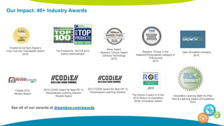 Our Impact: 40+ Industry Awards
DreamBox Learning Math for iPad
Tech & Learning Award of Excellence
2014
Finalist for EdTech Digest’s
Cool Tool and Trendsetter Award
2016
Top Product for 2013 & 2015
District Administrator
Silver Award
Readers’ Choice Award
Campus Technology
2015
Readers’ Choice in the
Adaptive/Personalized category in
THEJournal
2015
Tyton Growth50 company
2015
Finalist 2015
Revere Award
2015 CODiE Award for Best PK-12
Personalized Learning Solution
Revere Award Top honors 3 years in a row
2015 Return on Education
(ROE) Innovation Award
2013 CODiE Award for Best PK-12
Personalized Learning Solution
See all of our awards at dreambox.com/awards
 