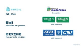 Triágil | 2020
pacientes em 5 meses
faturamento em 2020
R$339.250,00
85 mil
B2B | SAAS
Saúde pública
Saúde suplementar
Saúde ocupacional
 