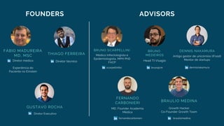 FERNANDO
CARBONIERI
MD, Founder Academia
Médica
DENNIS NAKAMURA
Antigo gestor de unicórnios (iFood)
Mentor de startups
BRUNO SCARPELLINI
Médico Infectologista e
Epidemiologista, MPH PhD
FACP
FOUNDERS ADVISORS
FÁBIO MADUREIRA
MD, MSC
Diretor médico
GUSTAVO ROCHA
Diretor Executivo
THIAGO FERREIRA
Diretor técnico
fernandocarbonieri
dennisnakamurascarpellinibc
BRUNO
MEDEIROS
Head TI Visagio
BRAULIO MEDINA
Growth Hacker
Co-Founder Growth Team
brauliomedina
brunojcmExperiência do
Paciente no Einstein
 