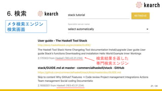 / 34
6. 検索
21
検索結果を返した
専門検索エンジン
メタ検索エンジン
検索画面
 