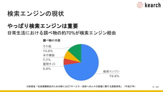 / 34
やっぱり検索エンジンは重要
日常生活における調べ物の約70%が検索エンジン経由
※総務省「社会課題解決のための新たなICTサービス・技術への人々の意識に関する調査研究」（平成27年） 4
検索エンジンの現状
 