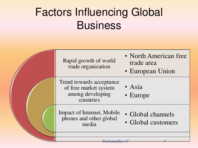 Marketing research in business plan