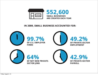 Friday, August 2, 13
 