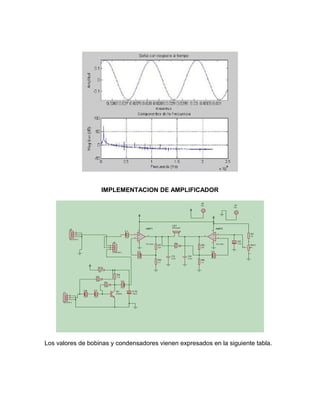 IMPLEMENTACION DE AMPLIFICADOR




Los valores de bobinas y condensadores vienen expresados en la siguiente tabla.
 