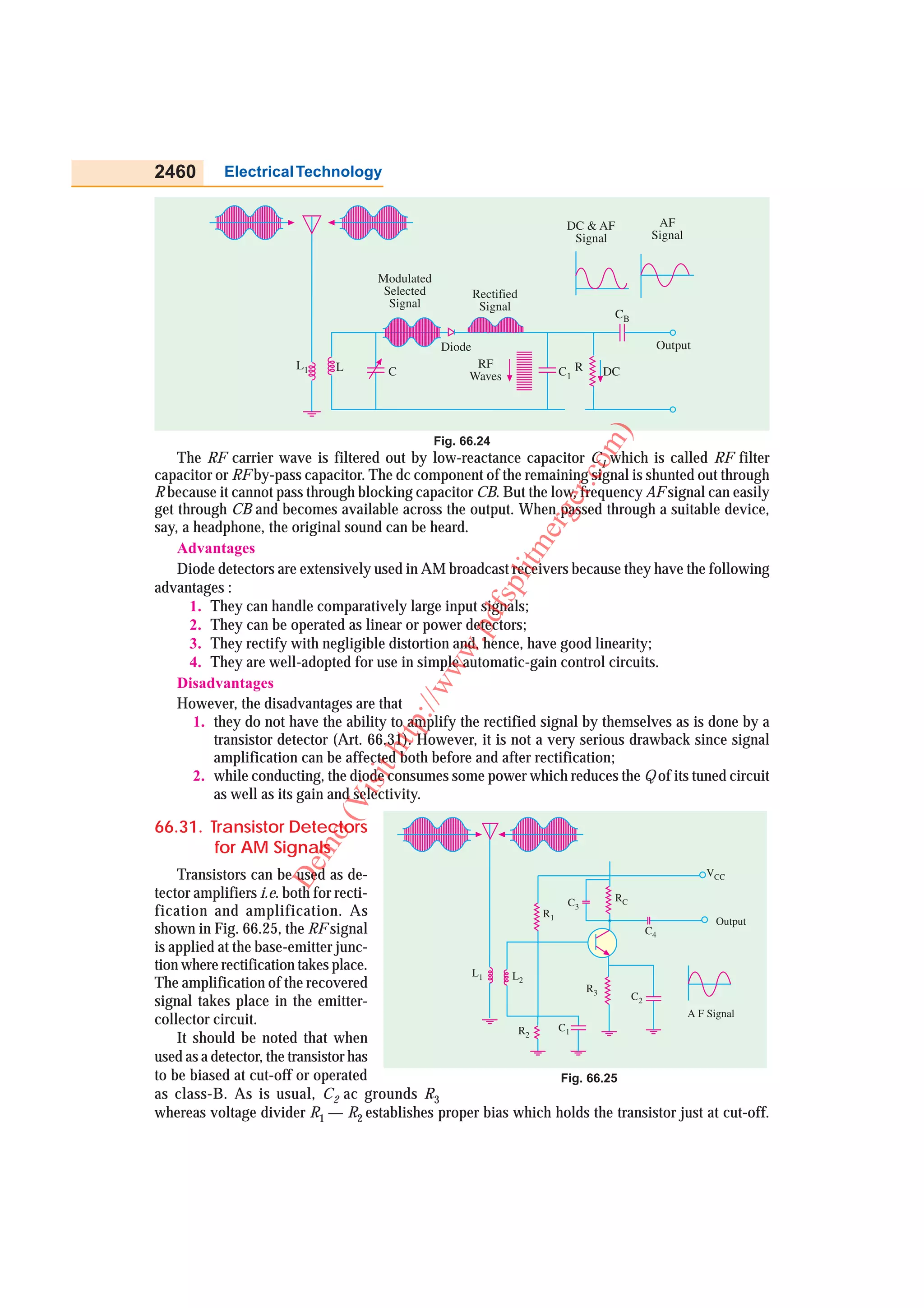 2460       Electrical Technology


                                                                       DC & AF         AF
                                                                        Signal        Signal


                                    Modulated
                                     Selected            Rectified
                                      Signal              Signal
                                                                                 CB

                                                 Diode                                Output
                       L1                              RF
                             L        C               Waves           C1 R   DC




                                                                             )
                                                Fig. 66.24




                                                                           m
    The RF carrier wave is filtered out by low-reactance capacitor C1 which is called RF filter




                                                                        co
capacitor or RF by-pass capacitor. The dc component of the remaining signal is shunted out through




                                                                      er.
R because it cannot pass through blocking capacitor CB. But the low, frequency AF signal can easily
get through CB and becomes available across the output. When passed through a suitable device,

                                                                     erg
say, a headphone, the original sound can be heard.             litm
    Advantages
    Diode detectors are extensively used in AM broadcast receivers because they have the following
advantages :
                                                           fsp


      1. They can handle comparatively large input signals;
                                                    .pd



      2. They can be operated as linear or power detectors;
      3. They rectify with negligible distortion and, hence, have good linearity;
                                                ww




      4. They are well-adopted for use in simple automatic-gain control circuits.
    Disadvantages
                                           /w




    However, the disadvantages are that
                                          p:/




       1. they do not have the ability to amplify the rectified signal by themselves as is done by a
          transistor detector (Art. 66.31). However, it is not a very serious drawback since signal
                                    htt




          amplification can be affected both before and after rectification;
                                 sit




       2. while conducting, the diode consumes some power which reduces the Q of its tuned circuit
          as well as its gain and selectivity.
                              Vi
                            o(




66.31. Transistor Detectors
        for AM Signals
                        m
                     De




    Transistors can be used as de-                                                      VCC
tector amplifiers i.e. both for recti-                                   RC
                                                                 C3
fication and amplification. As                              R1
                                                                                          Output
shown in Fig. 66.25, the RF signal                                             C4
is applied at the base-emitter junc-
tion where rectification takes place.            L1     L2
The amplification of the recovered                                  R3
signal takes place in the emitter-                                          C2
                                                                                    A F Signal
collector circuit.                                             C1
                                                         R2
    It should be noted that when
used as a detector, the transistor has
to be biased at cut-off or operated                            Fig. 66.25
as class-B. As is usual, C2 ac grounds R 3
whereas voltage divider R1 — R2 establishes proper bias which holds the transistor just at cut-off.
 