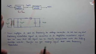 Demodulation of fm slope and balanced slope detector | PPT