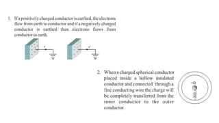 Demo Electrostatics Demo Elecrtrostatics Pptx