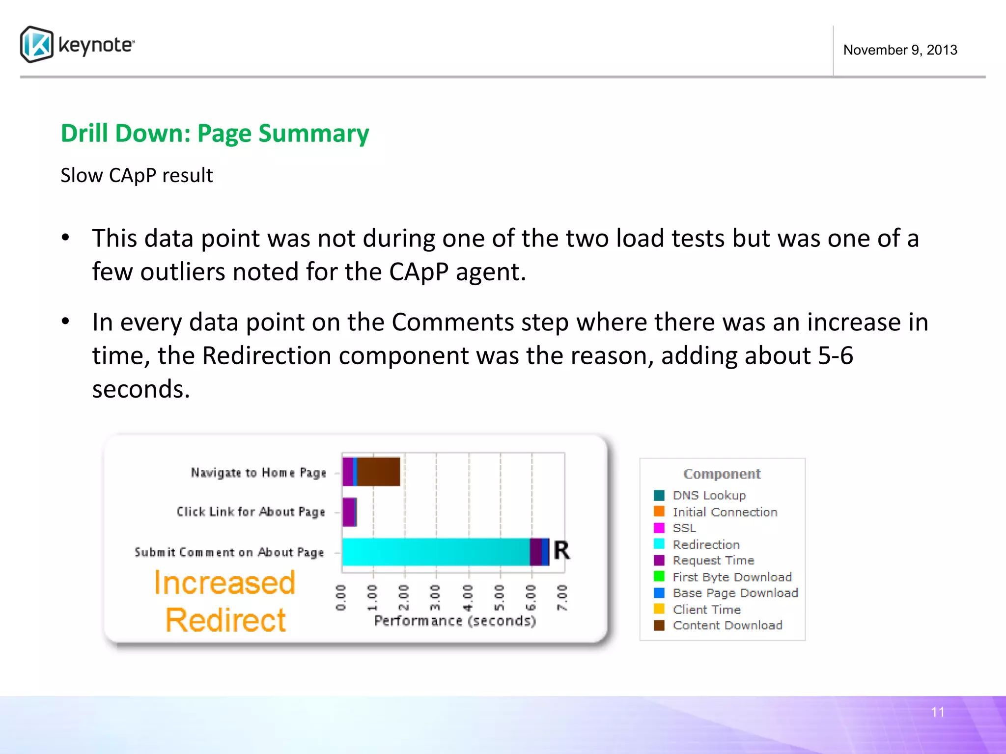 November 9, 2013

Drill Down: Page Summary
Slow CApP result

• This data point was not during one of the two load tests but was one of a
few outliers noted for the CApP agent.
• In every data point on the Comments step where there was an increase in
time, the Redirection component was the reason, adding about 5-6
seconds.

11

 