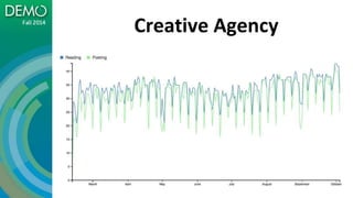 Creative Agency