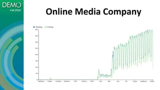 Online Media Company