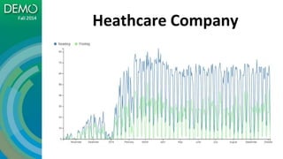 Heathcare Company