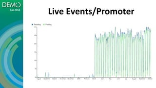 Live Events/Promoter