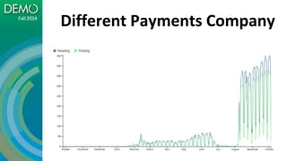 Different Payments Company