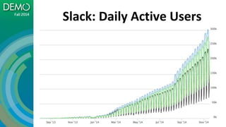 Slack: Daily Active Users
 