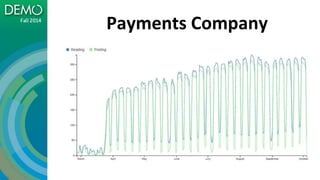 Different Payments Company
 