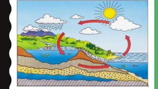 GUIDE QUESTIONS:
1. What are the processes involve in
water cycle?
2. How are this processes connected
with each other?
 