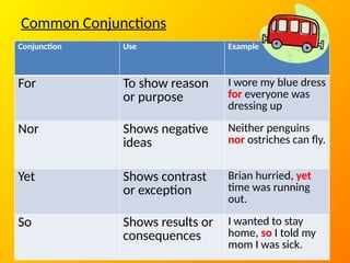 demo for MT1.pptx the topic is conjunctions | PPTX