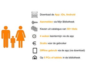 Bestellen via de website van Cartamundi Digital
Authenticeren met je Mijn Bibliotheek- admin-login
375 EUR*
= 50 Mijn Bibliotheek profielen
kunnen 7 fundels lenen gedurende 4 weken
Bevestigingsmail van CMD
Activatie door Bibnet
+ documentatie
+ intra-muros-code
Facturatie door Bibnet : pro rata per kalenderjaar
* 75 EUR voor bibs die al fundels hebben
 