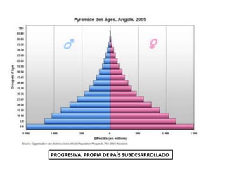 PROGRESIVA. PROPIA DE PAÍS SUBDESARROLLADO