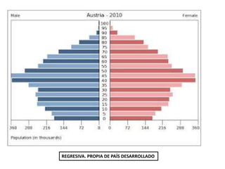 REGRESIVA. PROPIA DE PAÍS DESARROLLADO