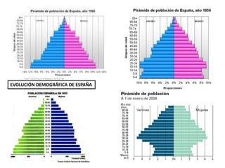 EVOLUCIÓN DEMOGRÁFICA DE ESPAÑA