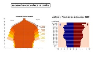 PROYECCIÓN DEMOGRÁFICA DE ESPAÑA