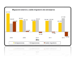 Demografía