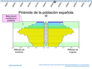 Demografía España Animada