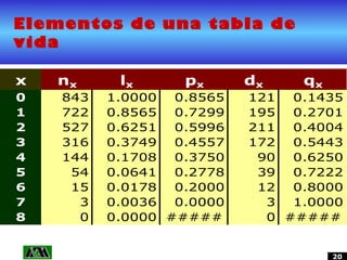 Demografía1.1
