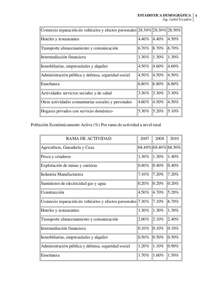 Demografía del ecuador