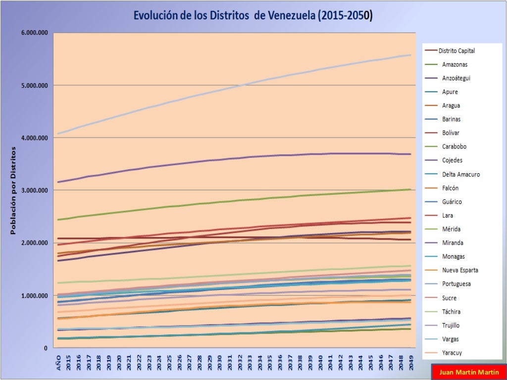 Demografía de Venezuela